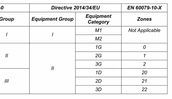 What is explosion-proof vs non explosion-proof?