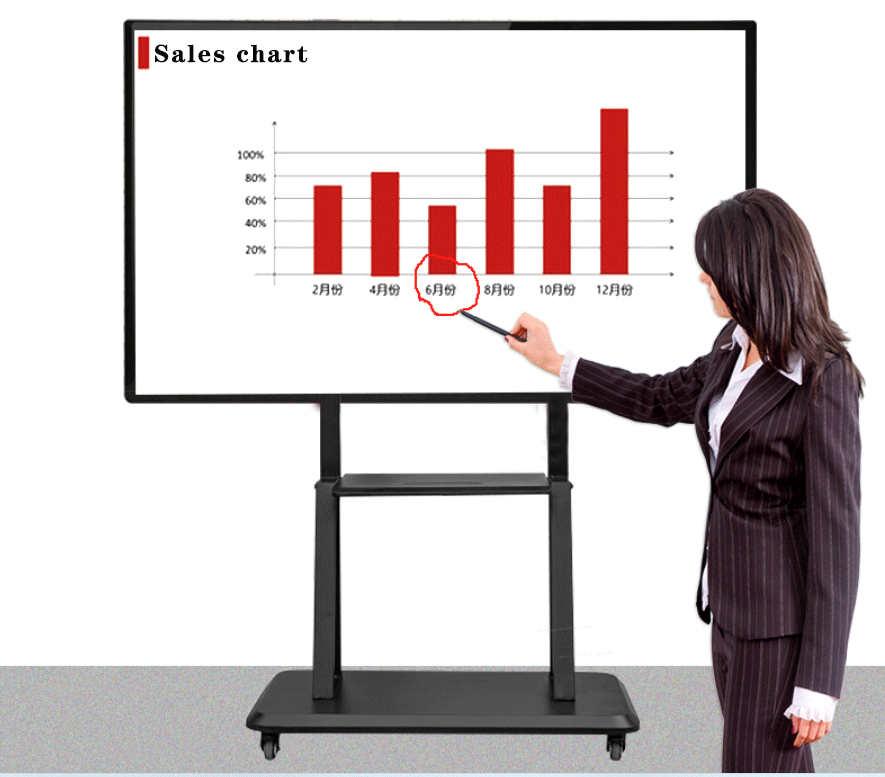 We tell you to choose LCD screen or LED screen