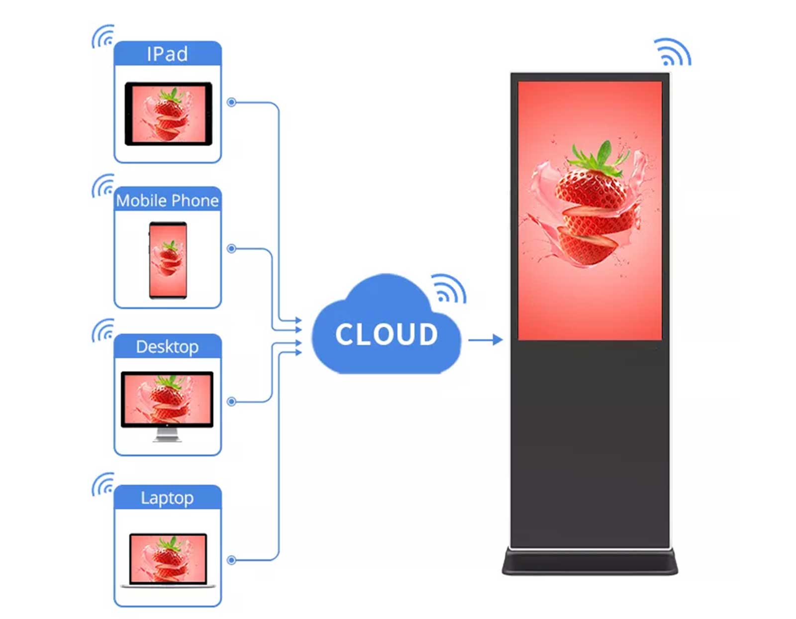 LCD TV Touch Screens Kiosk