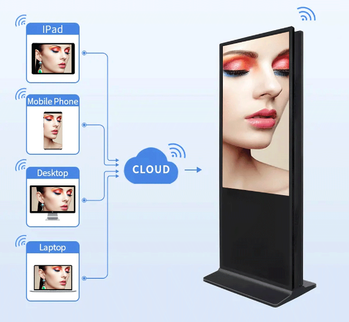 Indoor double-sided digital signage