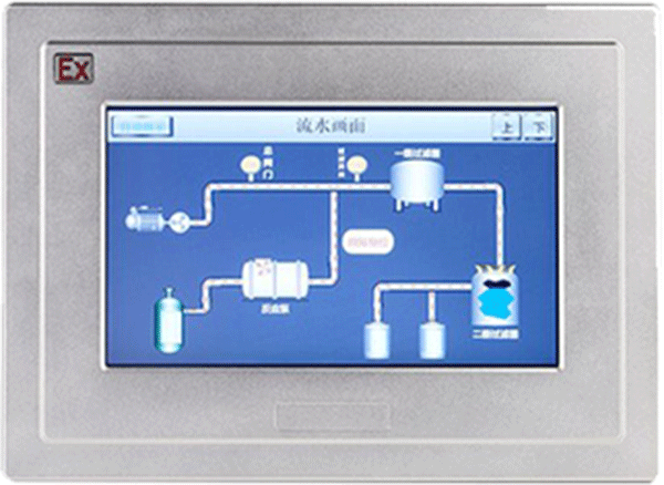 Industrial explosion-proof display