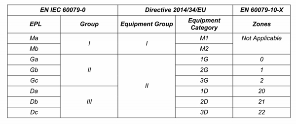 What is explosion-proof vs non explosion-proof?