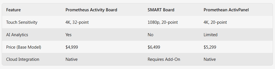 Interactive Touch whiteboard_20250330043111.png