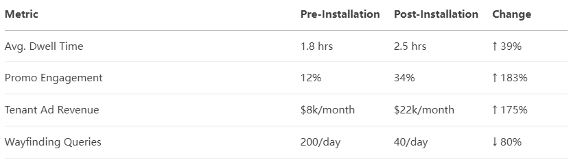 roi table