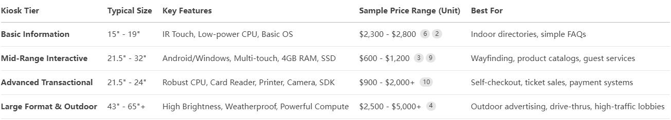 touch screen information kiosk price